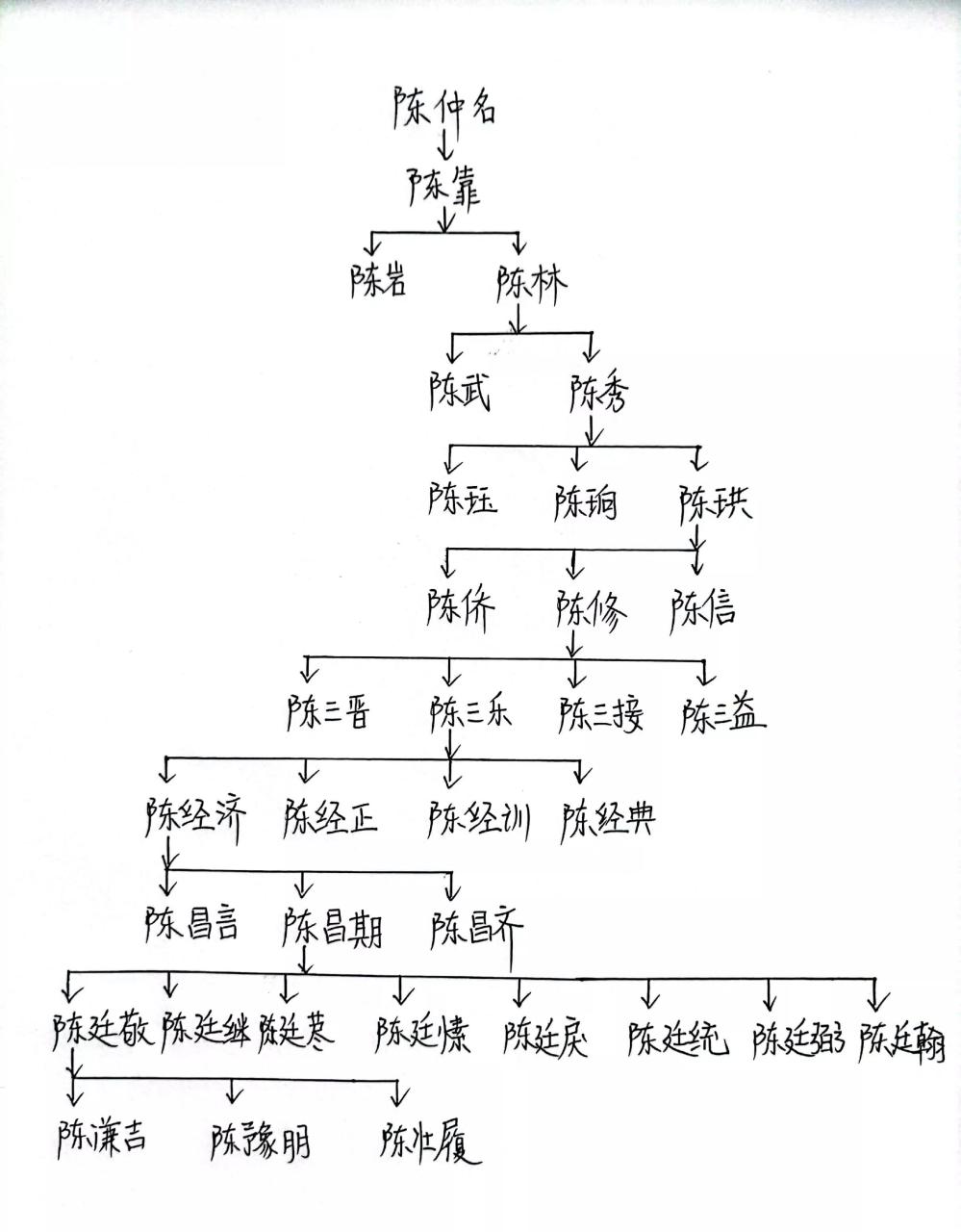 领动计划# 清朝重臣陈廷敬家族:一门九进士,三朝六翰林!
