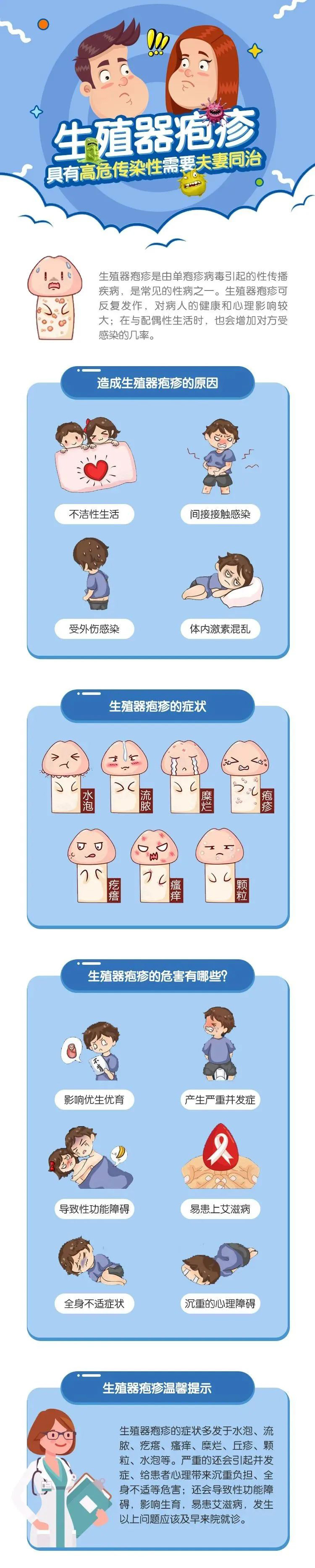 生殖器疱疹 具有高危传染性 需要夫妻同治#泰州男科医院