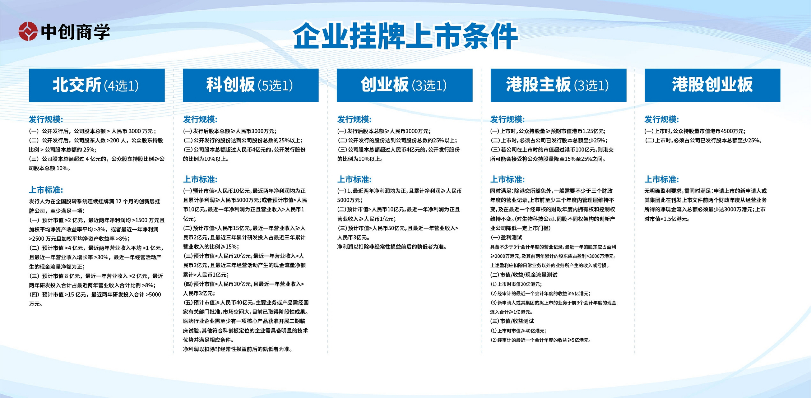 开通创业板条件和要求(开通创业板需要哪些条件?)