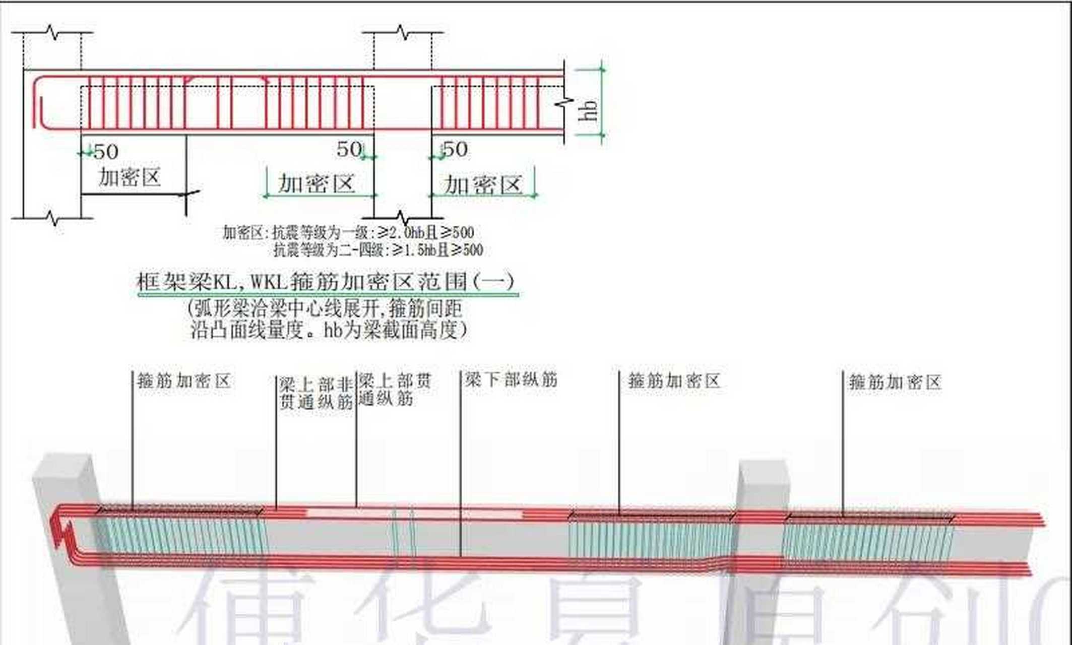 框架梁配筋图讲解图片