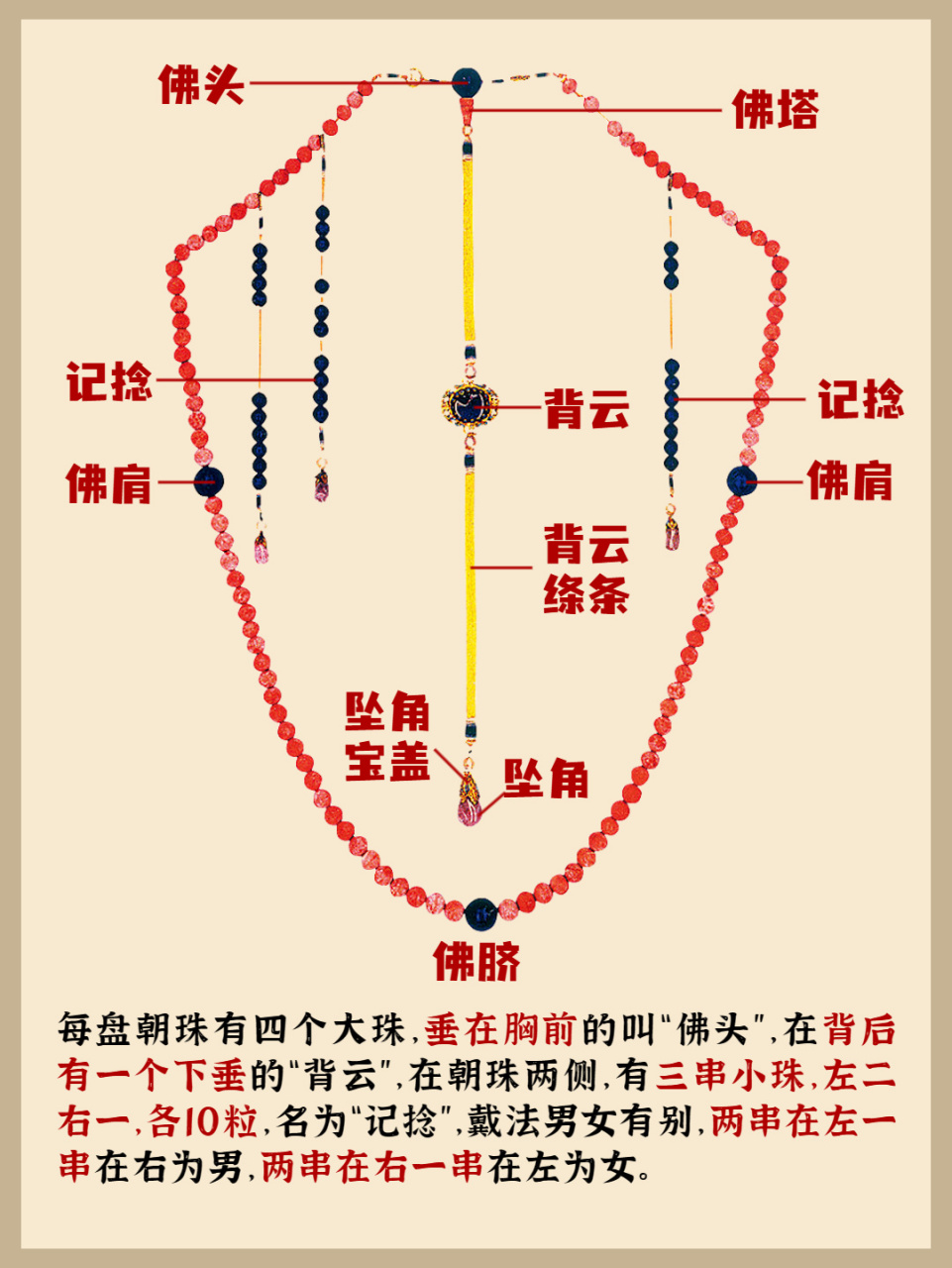 一分钟带你了解"朝珠 背后的含义 今天给大家带来的是"朝珠,清朝