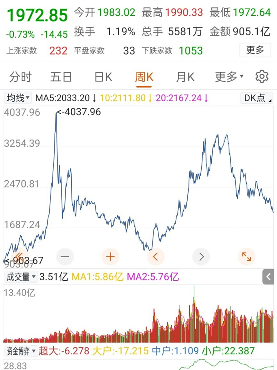 创业板指数的股票(50指数股票有哪些股票)