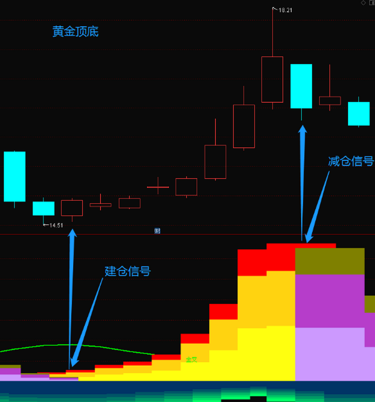 黄金顶底指标主力动向轻松辨别!全程无滞后!今天,我们将带您一探究竟.