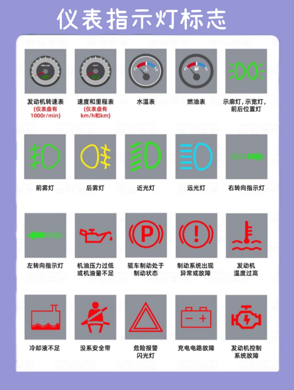 07汽车仪表指示灯标志73