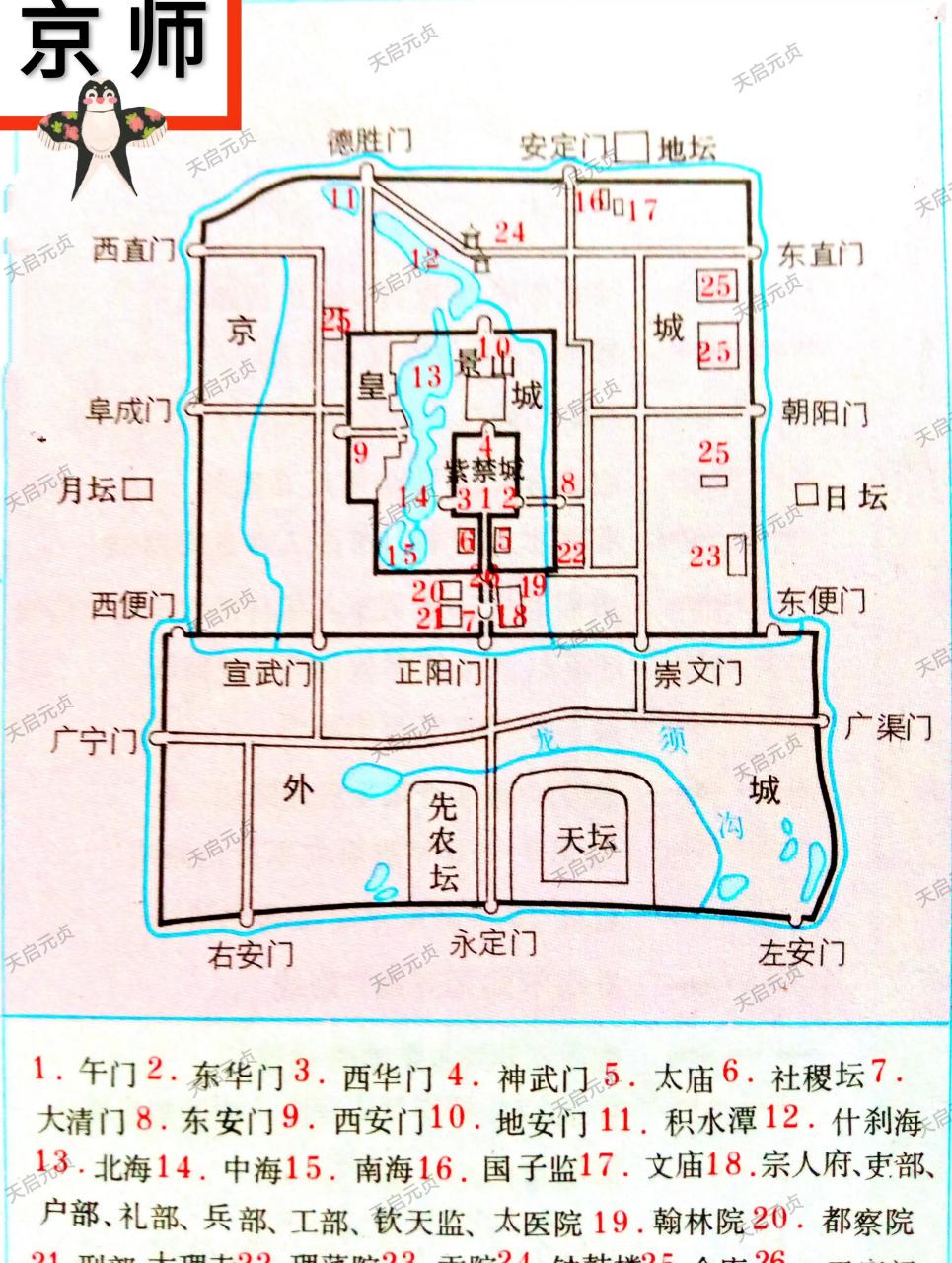 清代北京城平面图,其布局比较完美地体现了古代"天人合一"的辩证哲学
