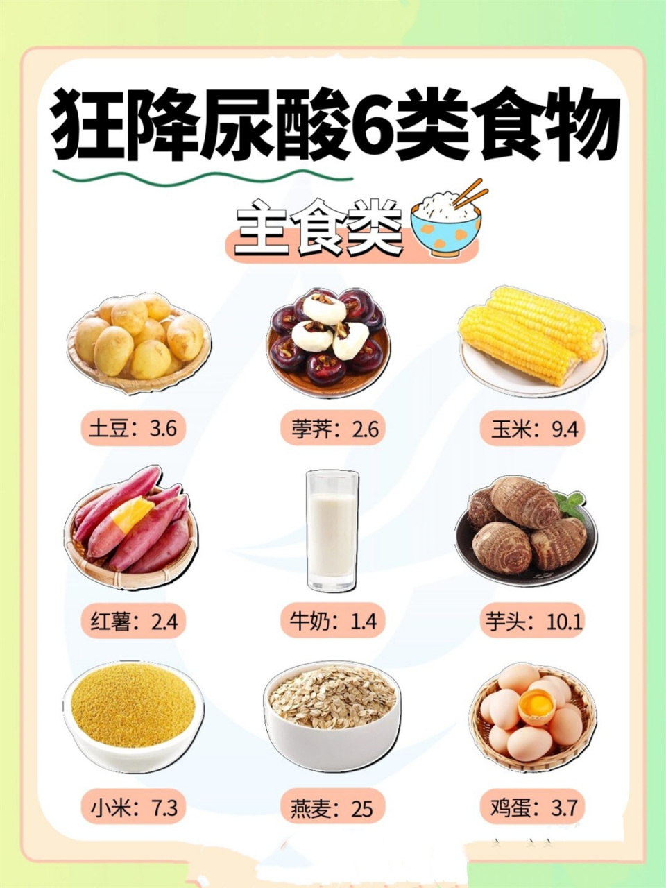 狂降尿酸6类食物  首先,我们来了解一下降尿酸的主食类食物.