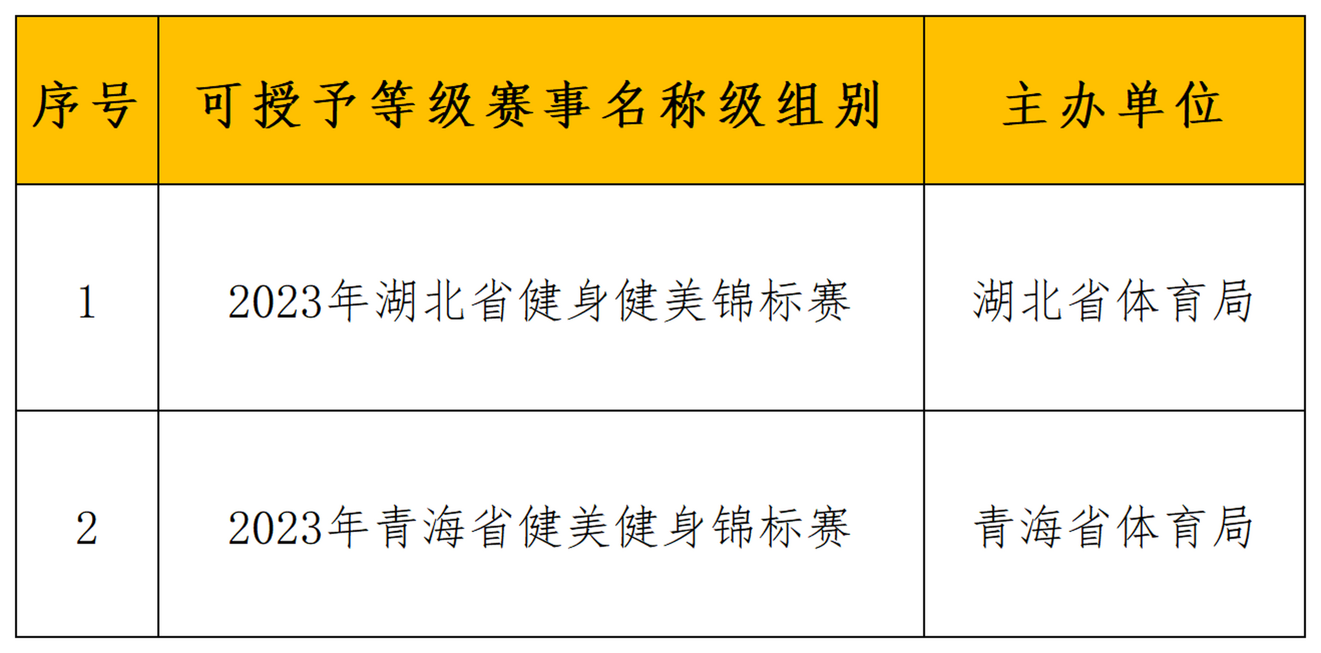 2023年健美健身等级赛事目录(全国级 省级 体院级赛事) #健美健身