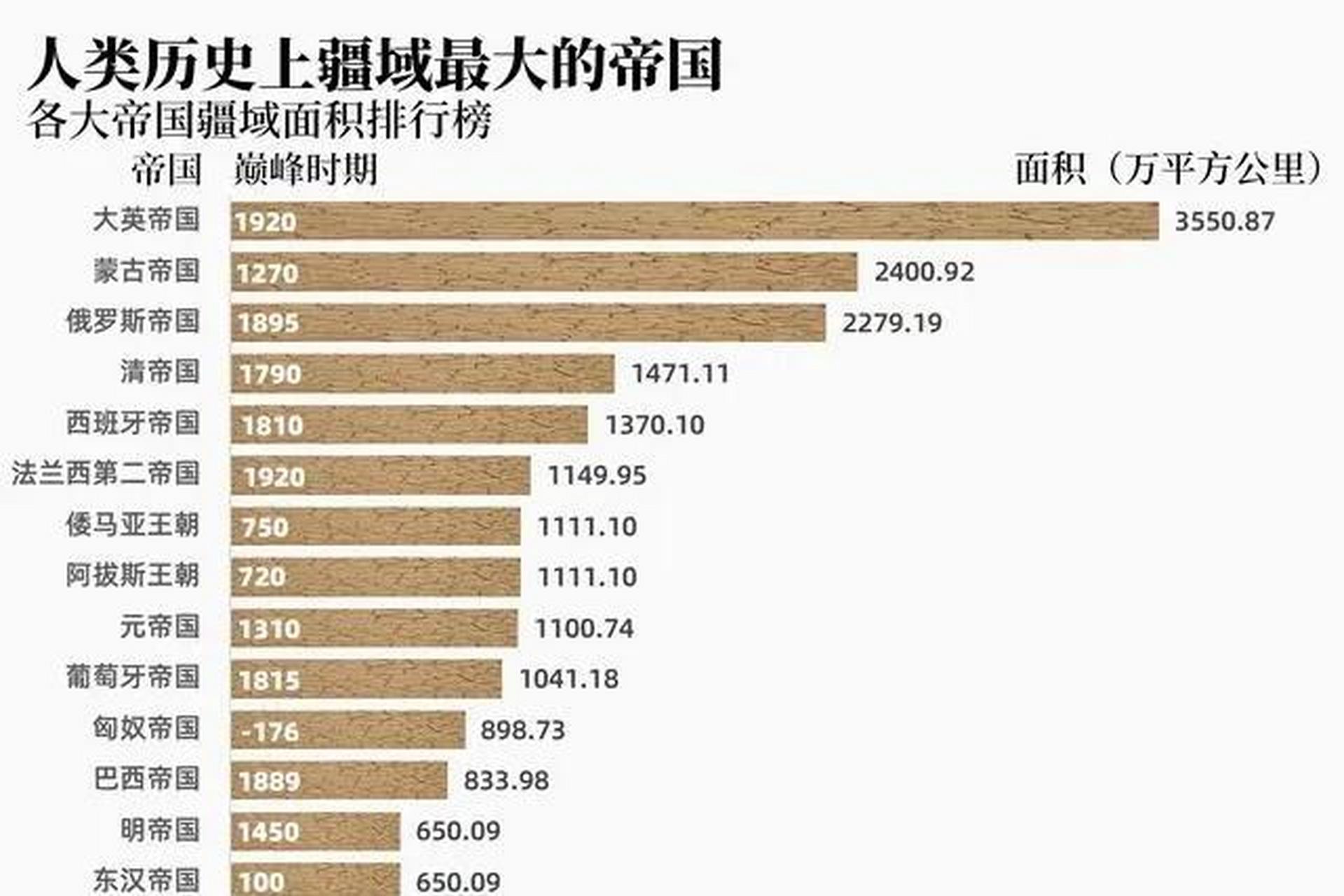 人类历史上疆域面积最大的帝国.