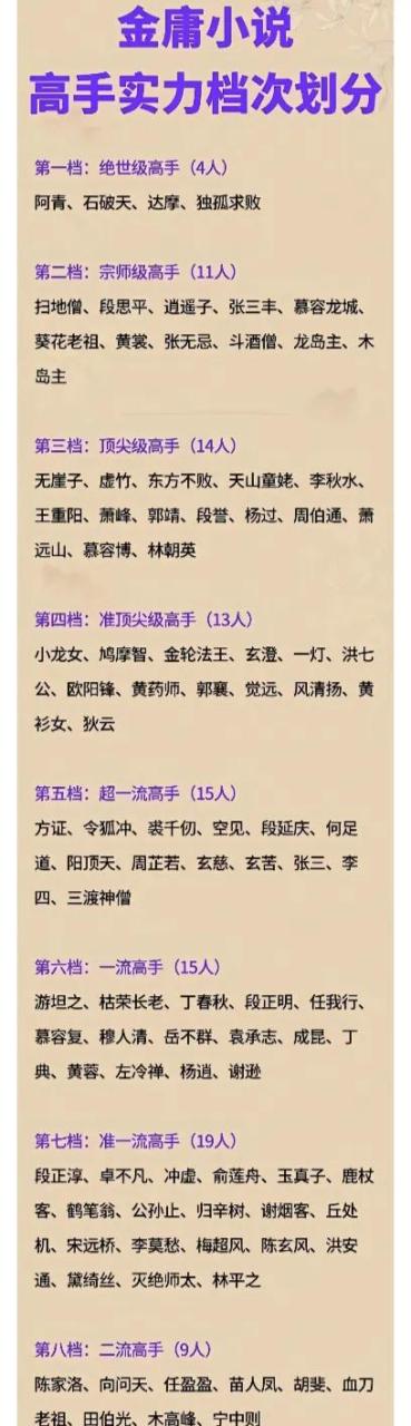 金庸小说高手实力档次划分