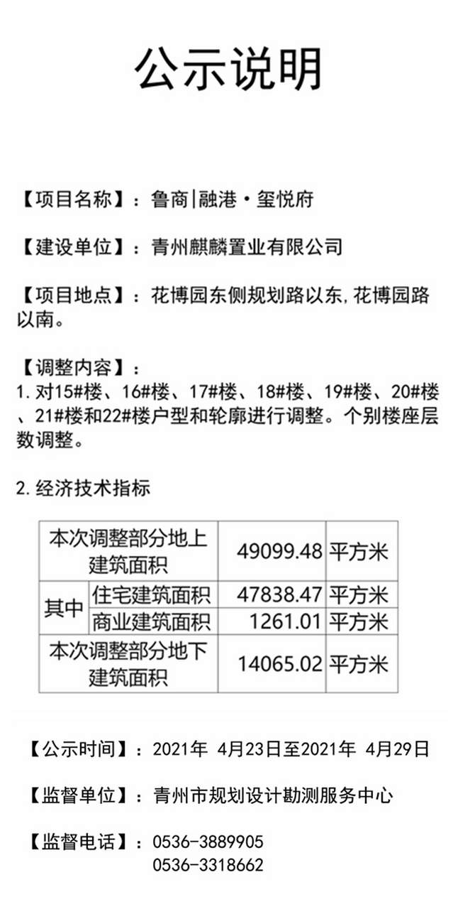 魯商融港·璽悅府(原秀蘭·青州府)規劃建築設計調改方案