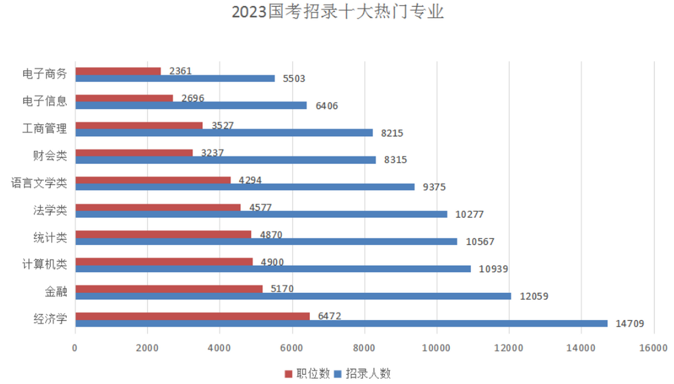 热门专业图片