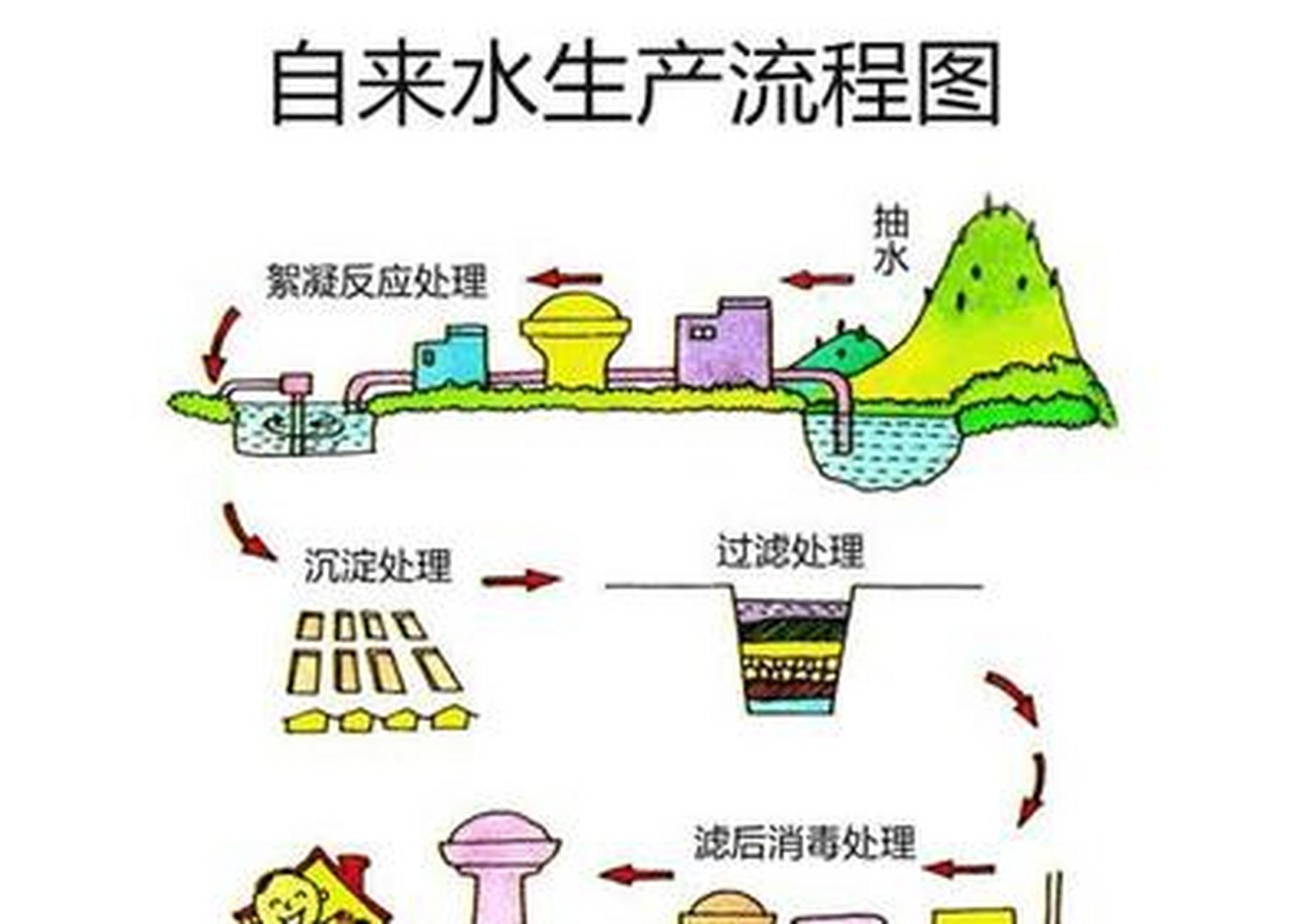 自来水厂卡通图片