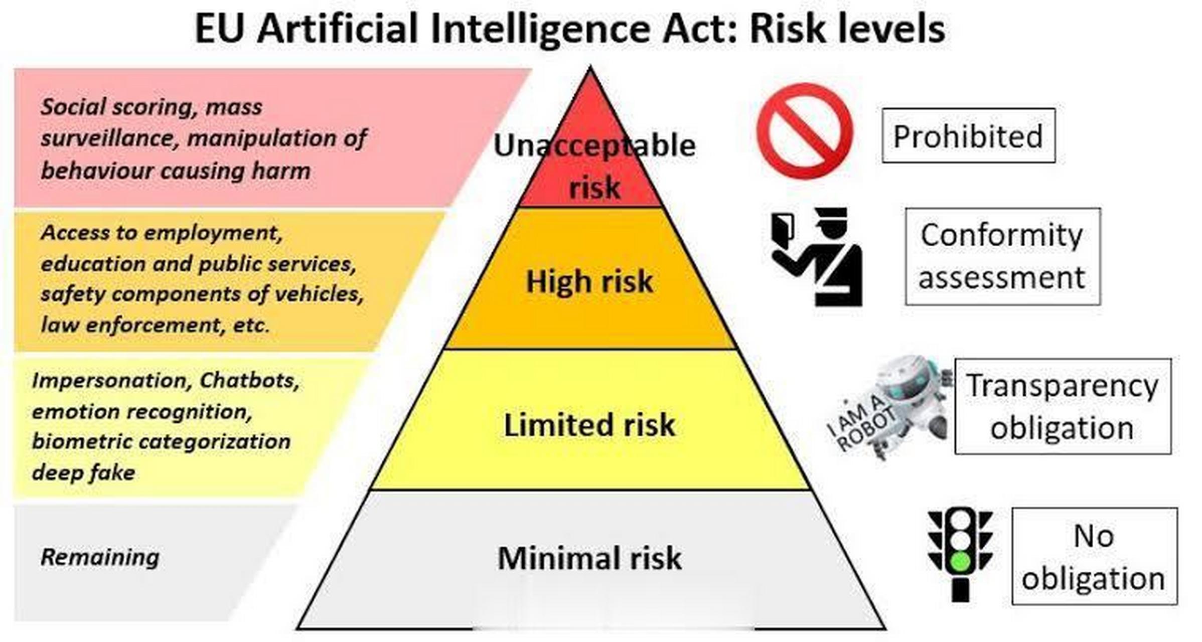 【人类首部人工智能法规即将登场】欧洲议会通过《人工