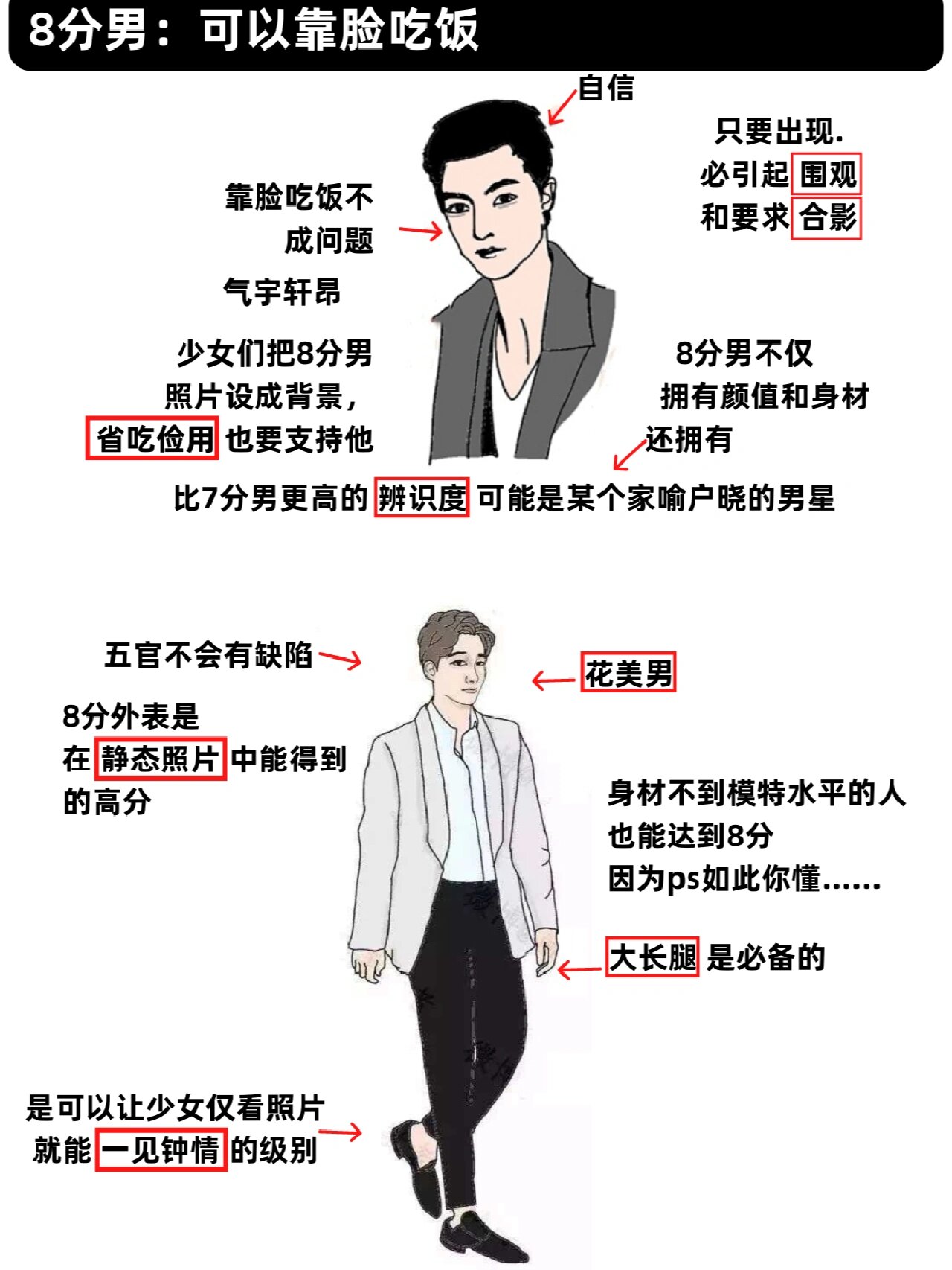 男生颜值分数100对照表