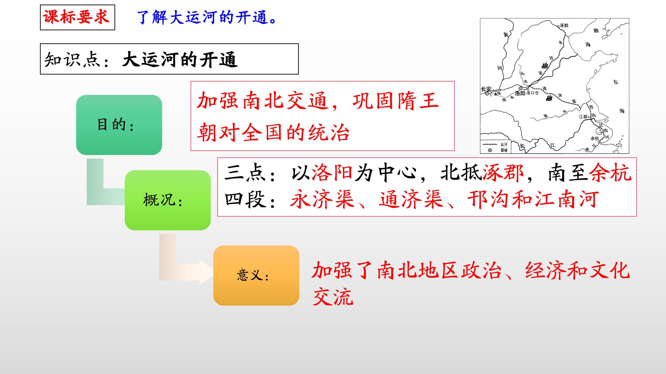 【初中历史学习】期末复习思维导图:七下第1课:隋的统一与灭亡