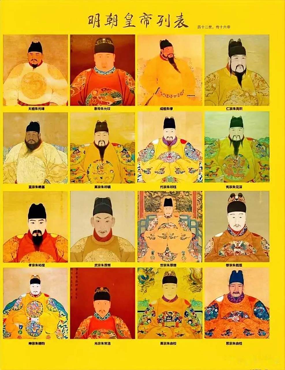 明朝16帝ai复原图及世系传承关系(复原图转自萌面熊猫)