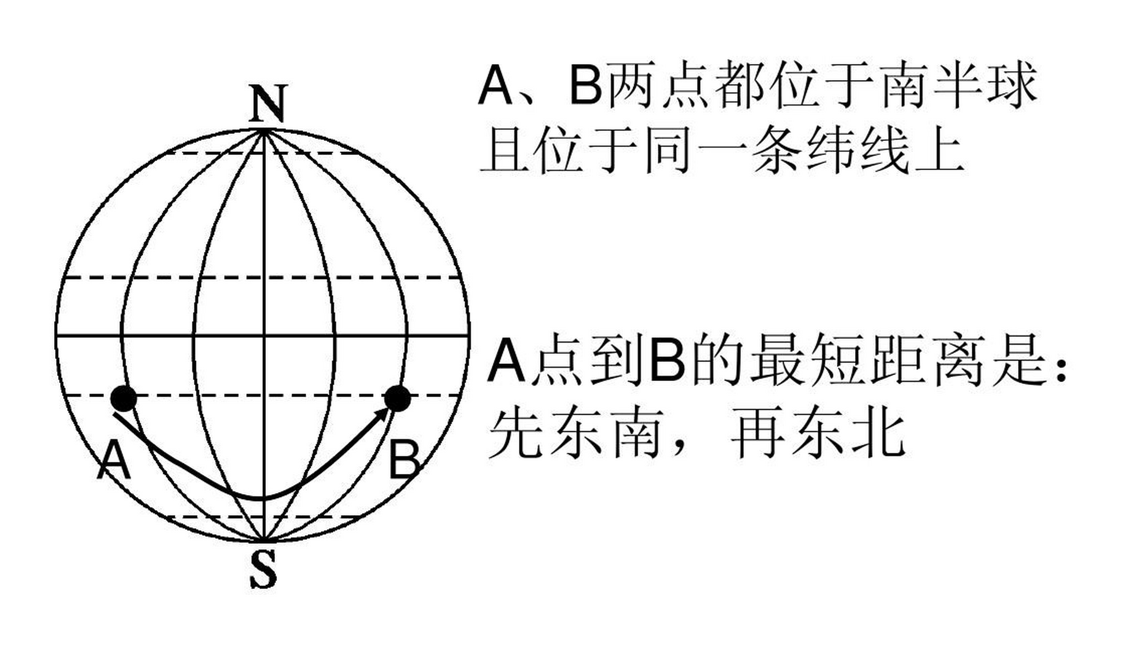 为什么中国飞往美国的航班,宁愿绕一个大圈从北极经过