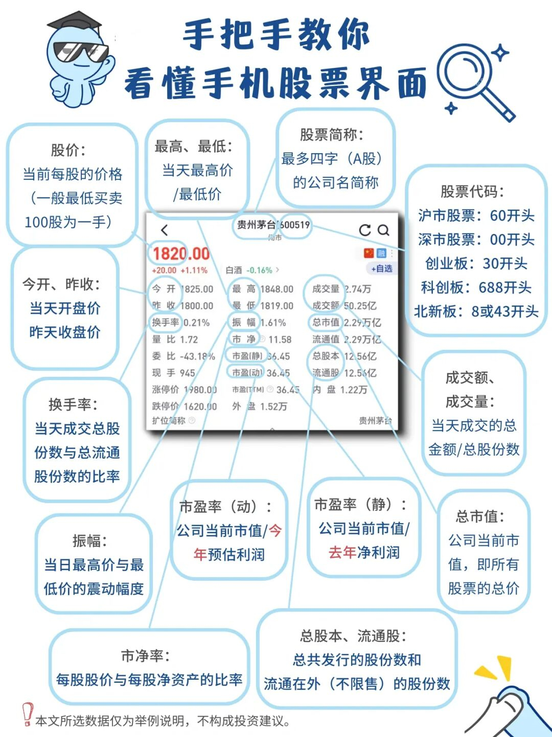 股票界面信息栏详解图解股票筛选股票评论股票界面的数字图解股票解说