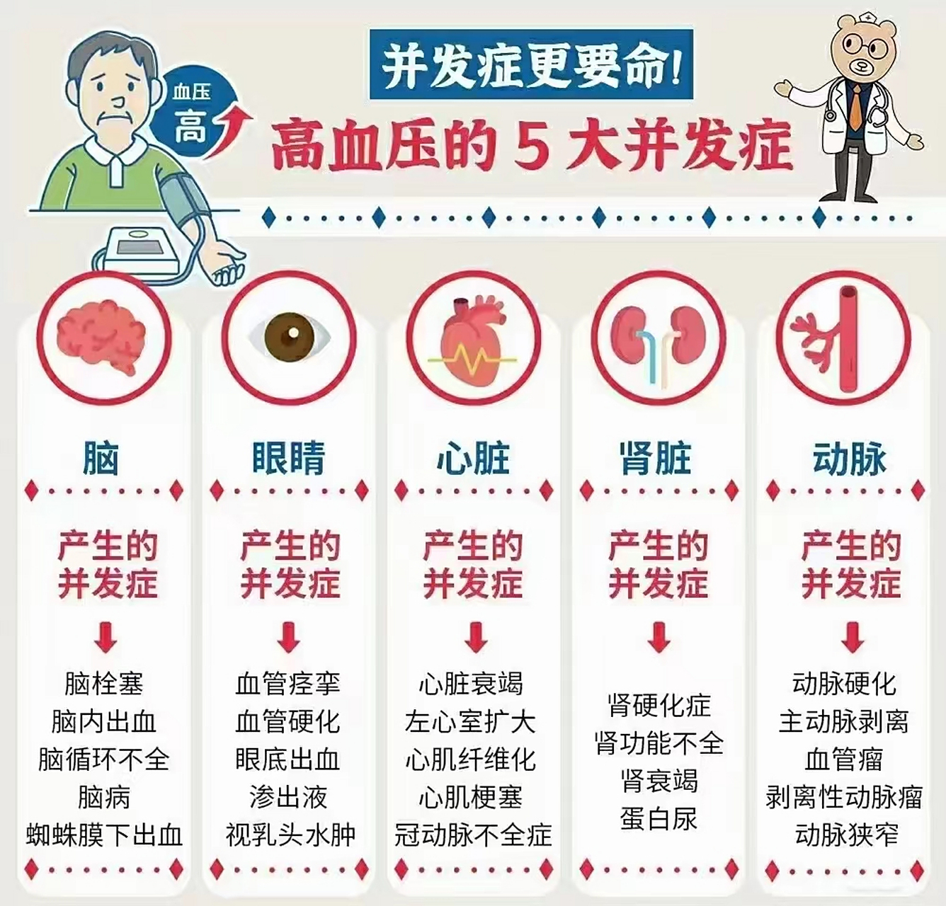 医生:4种高血压,无需吃药