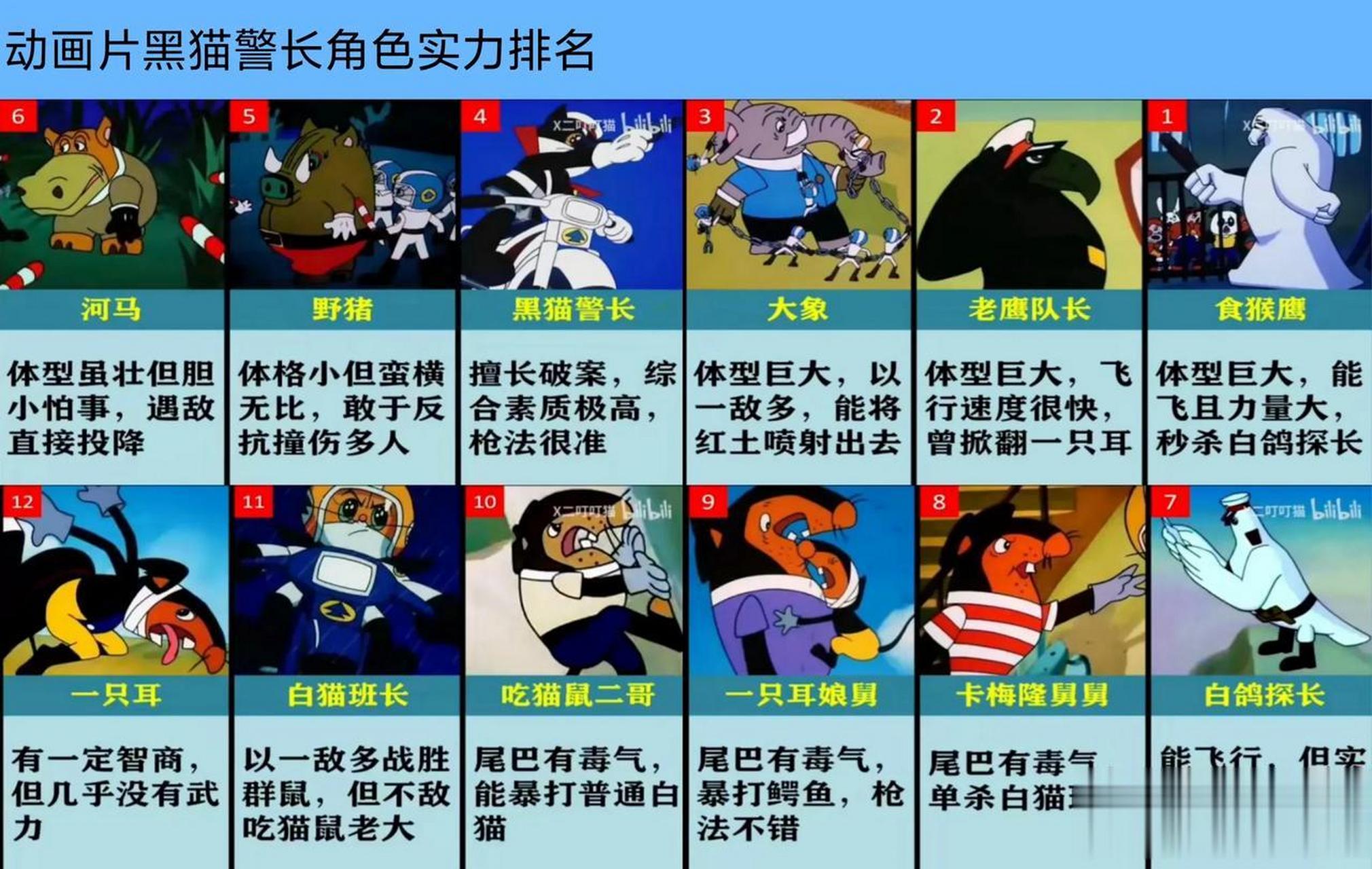 动画片黑猫警长角色实力排名