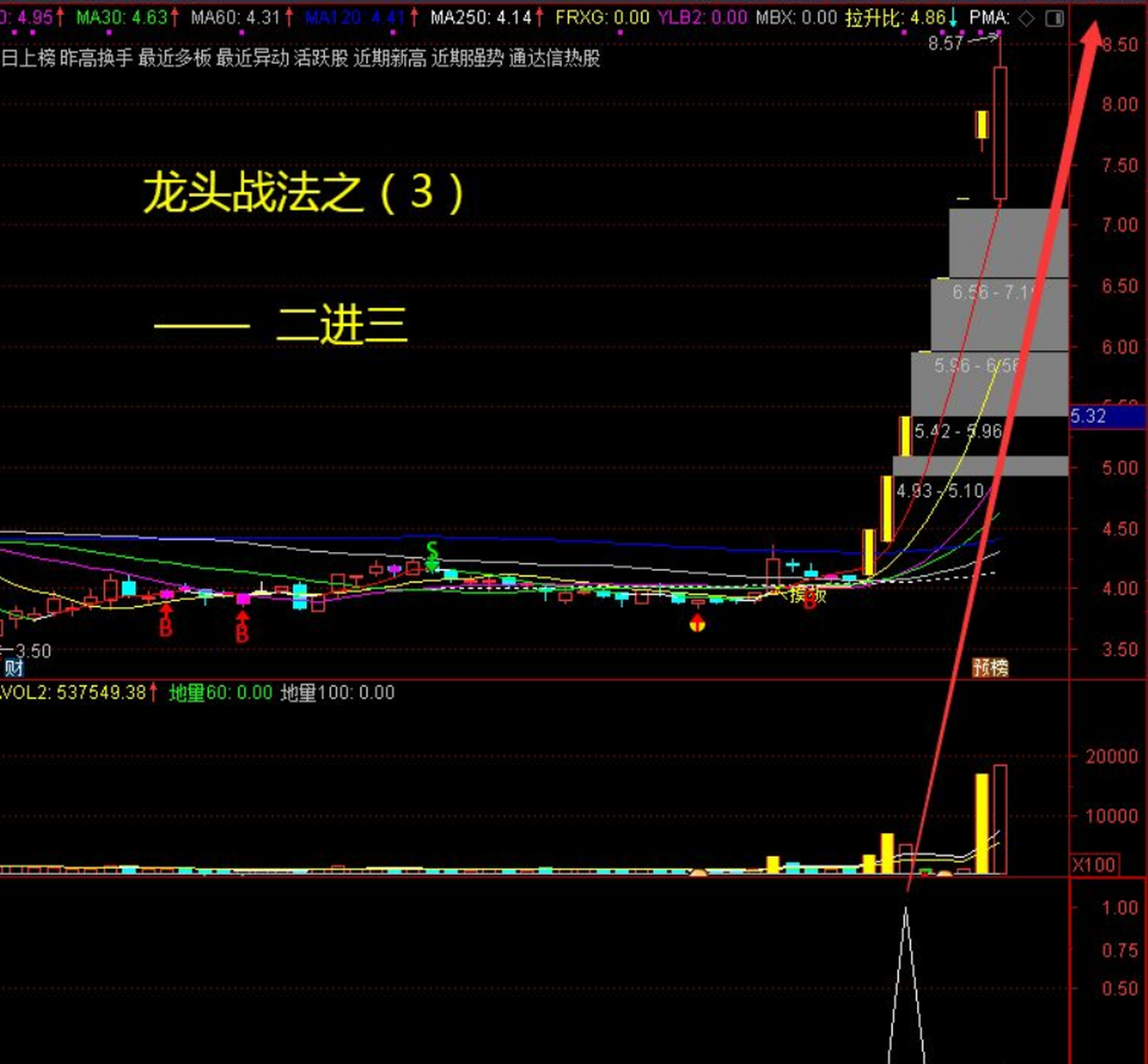 龙头战法主图  均线是所有指标的基础!