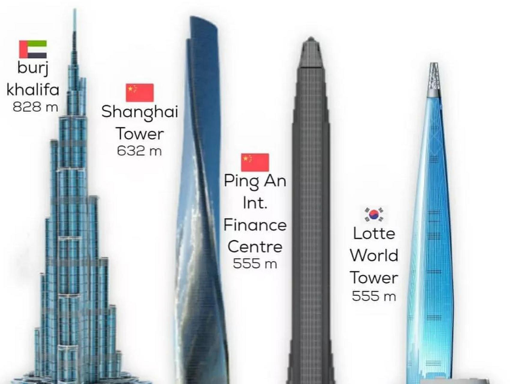 亚洲最高楼前四名,想不到没有101,曾经有段时间101吹得比天还高.