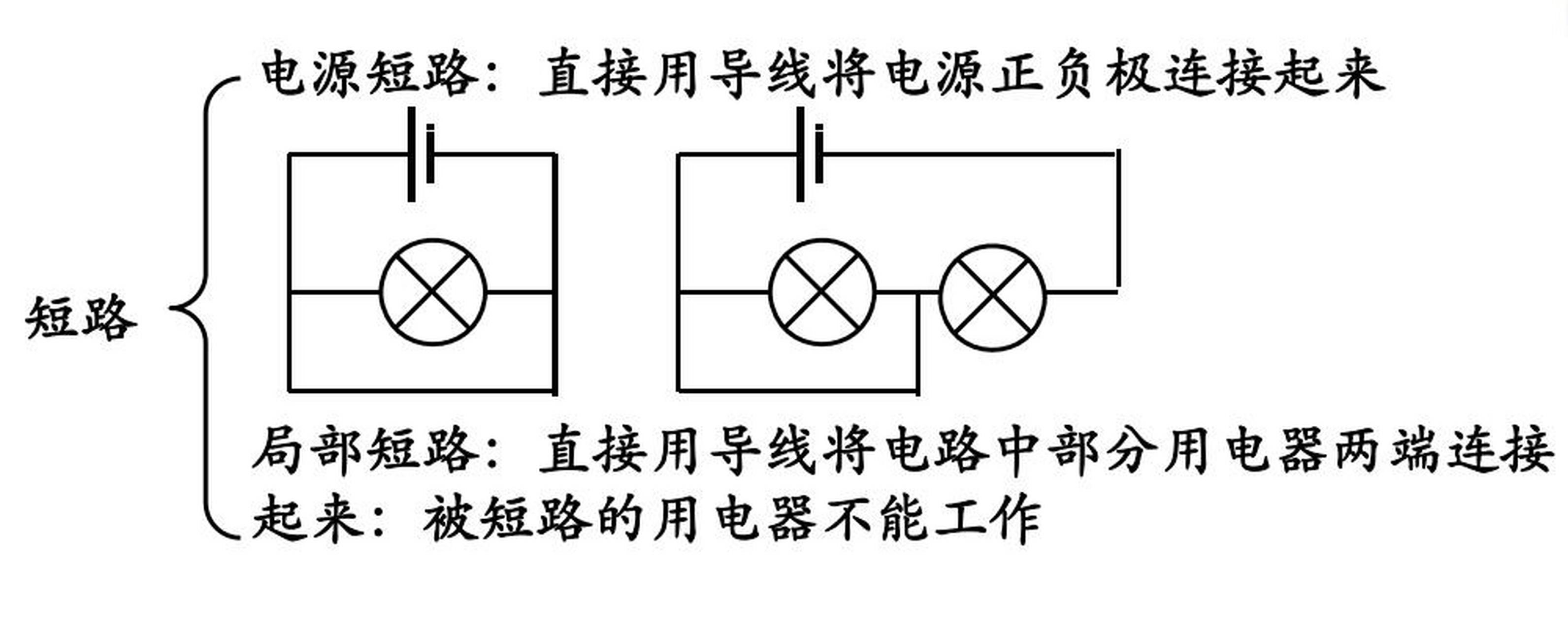 电源短路和局部短路其实道理都是相同的,只不过电源短路的后果更