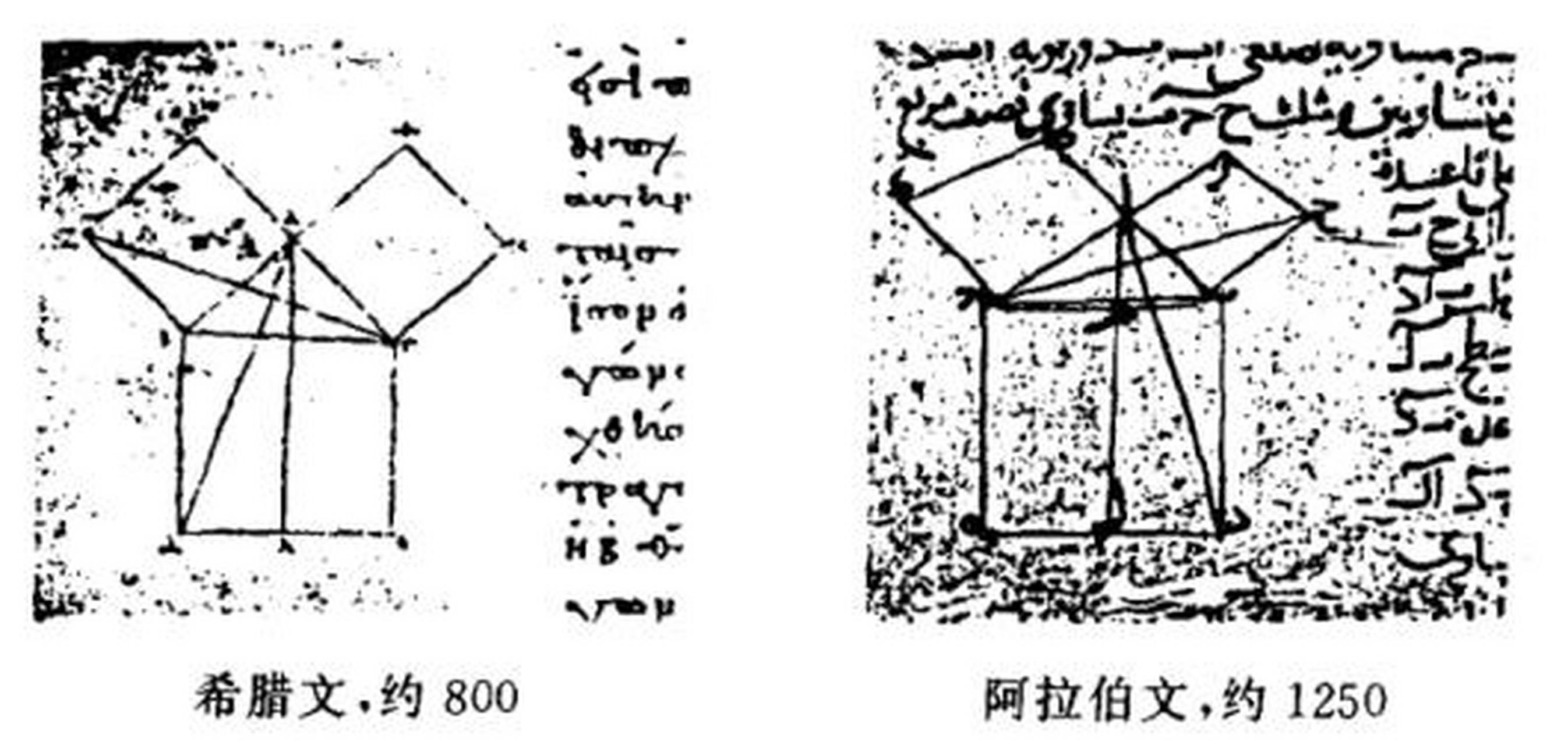 在《幾何原本》第一卷命題47中,古希臘著名數學家歐幾里得,給出了