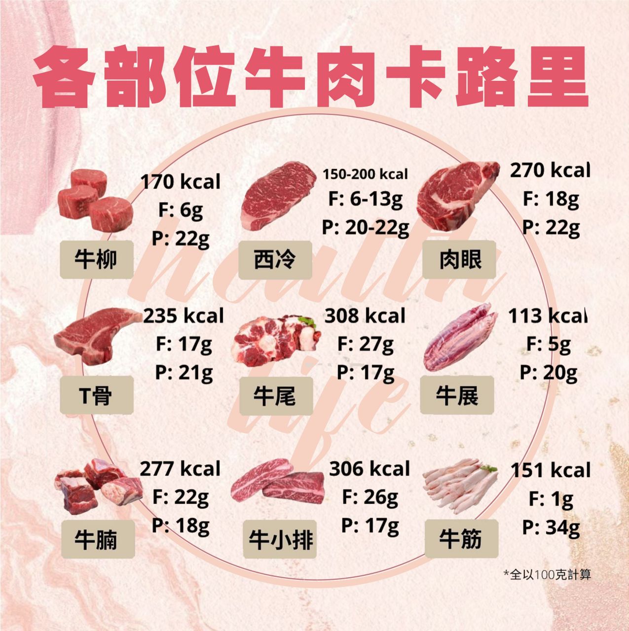 肉类热量表从低到高图片