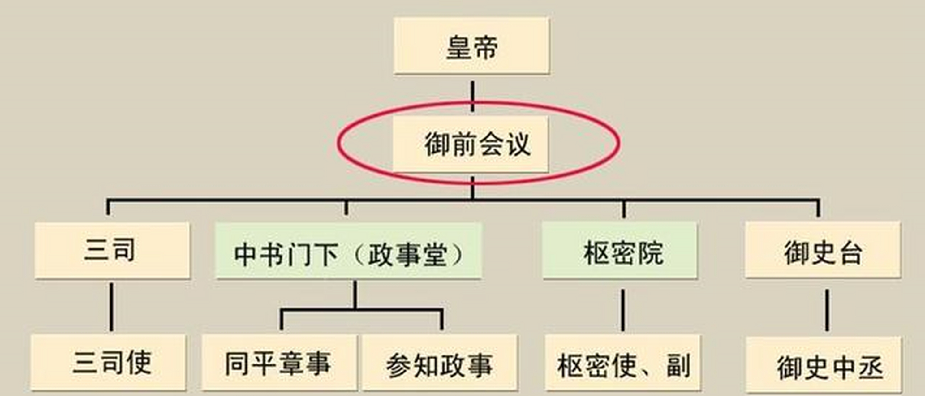 毕竟君臣关系才能影响历史的发展,比如我今天要说的这