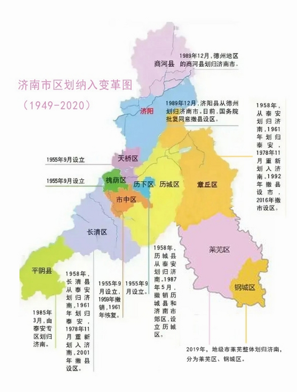济南现在有区划设立时间: 历下区:1955年9月设立 市中区:1955年9月