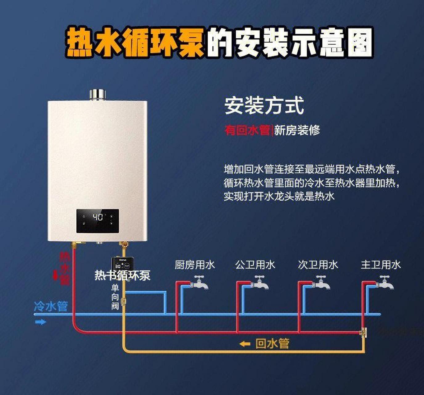 熱水循環泵的正確安裝方法(後附示意圖) 前些天熱水器和循環泵安裝