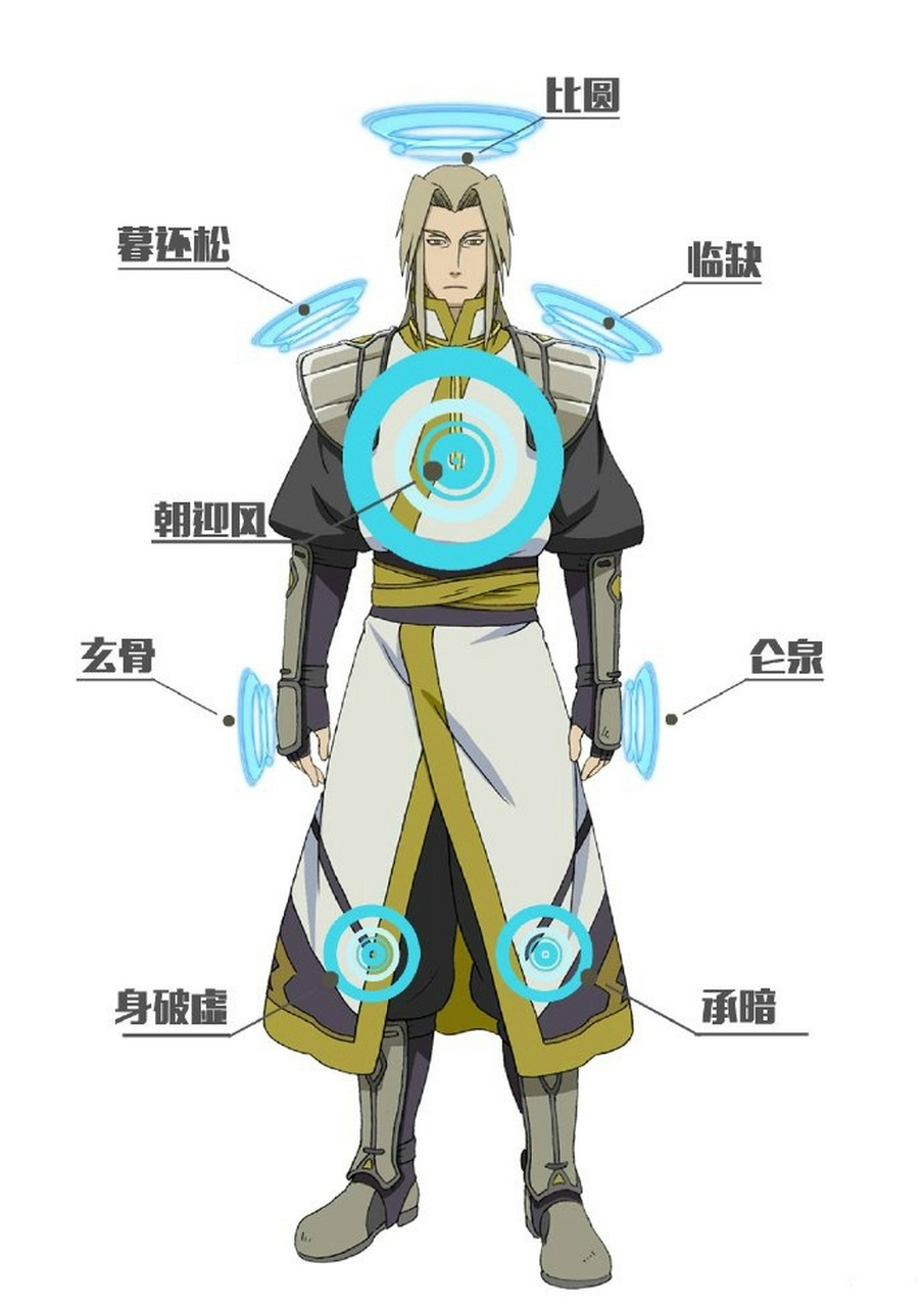 妖侠脉门解析图.#魁拔