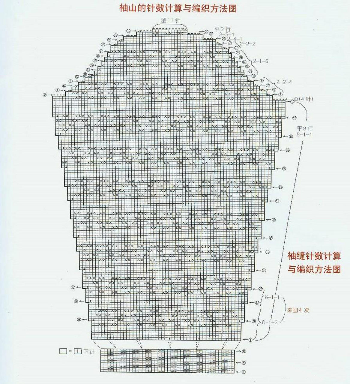 单独织毛衣袖子的图解图片