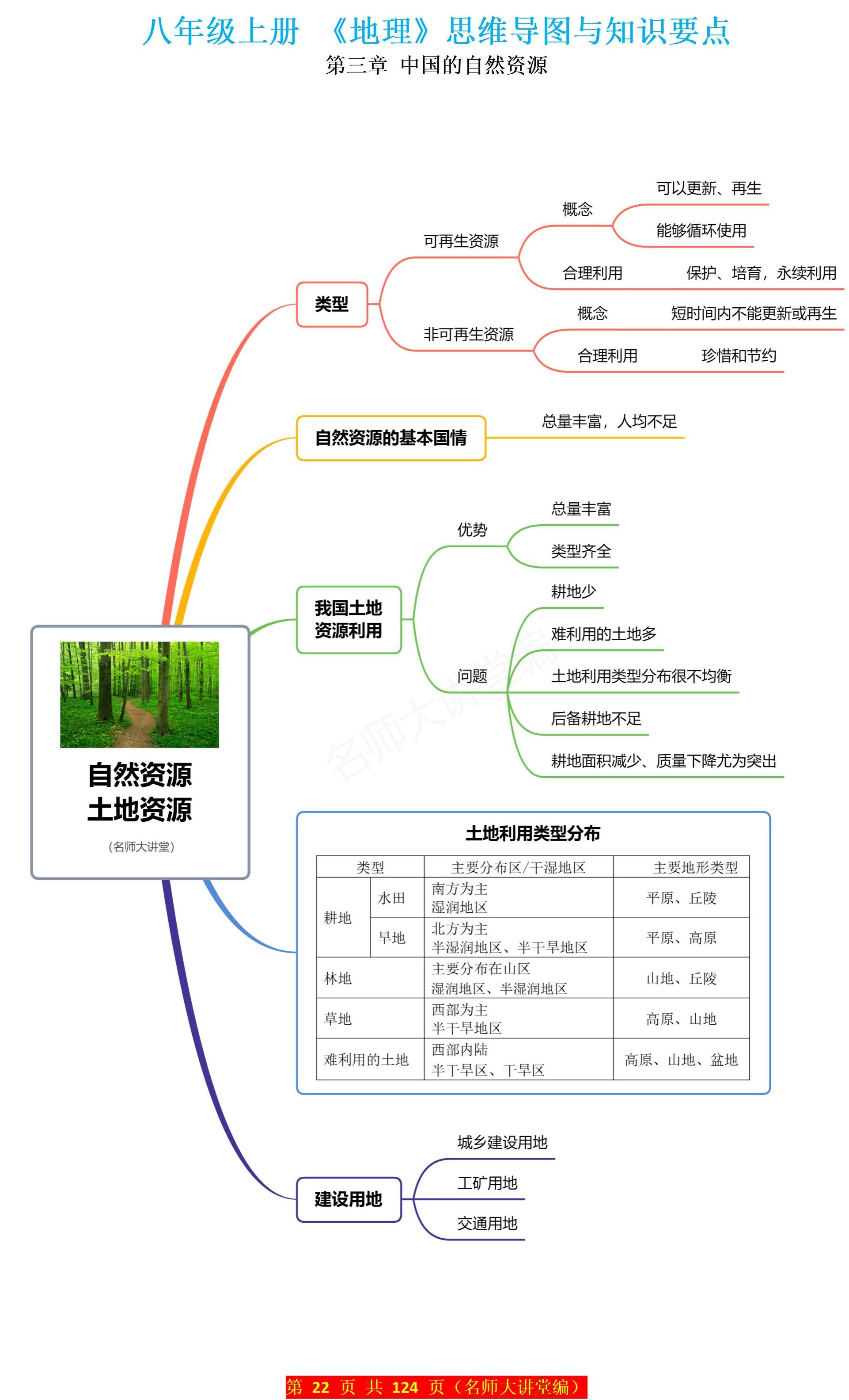 淡水资源思维导图图片