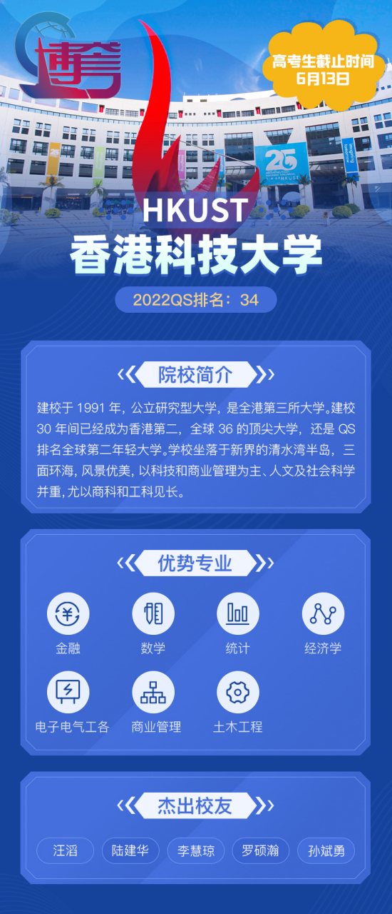 2022年香港大學本科申請截止日期6月28日; 2022年香港理工大學本科