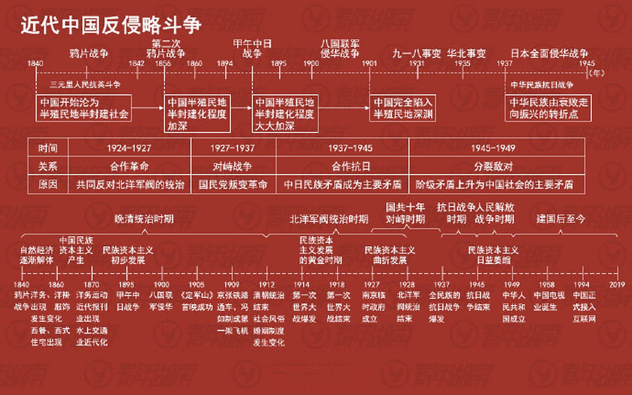 超全的历史时间轴,9张图让你记住上百年的中外历史变迁!