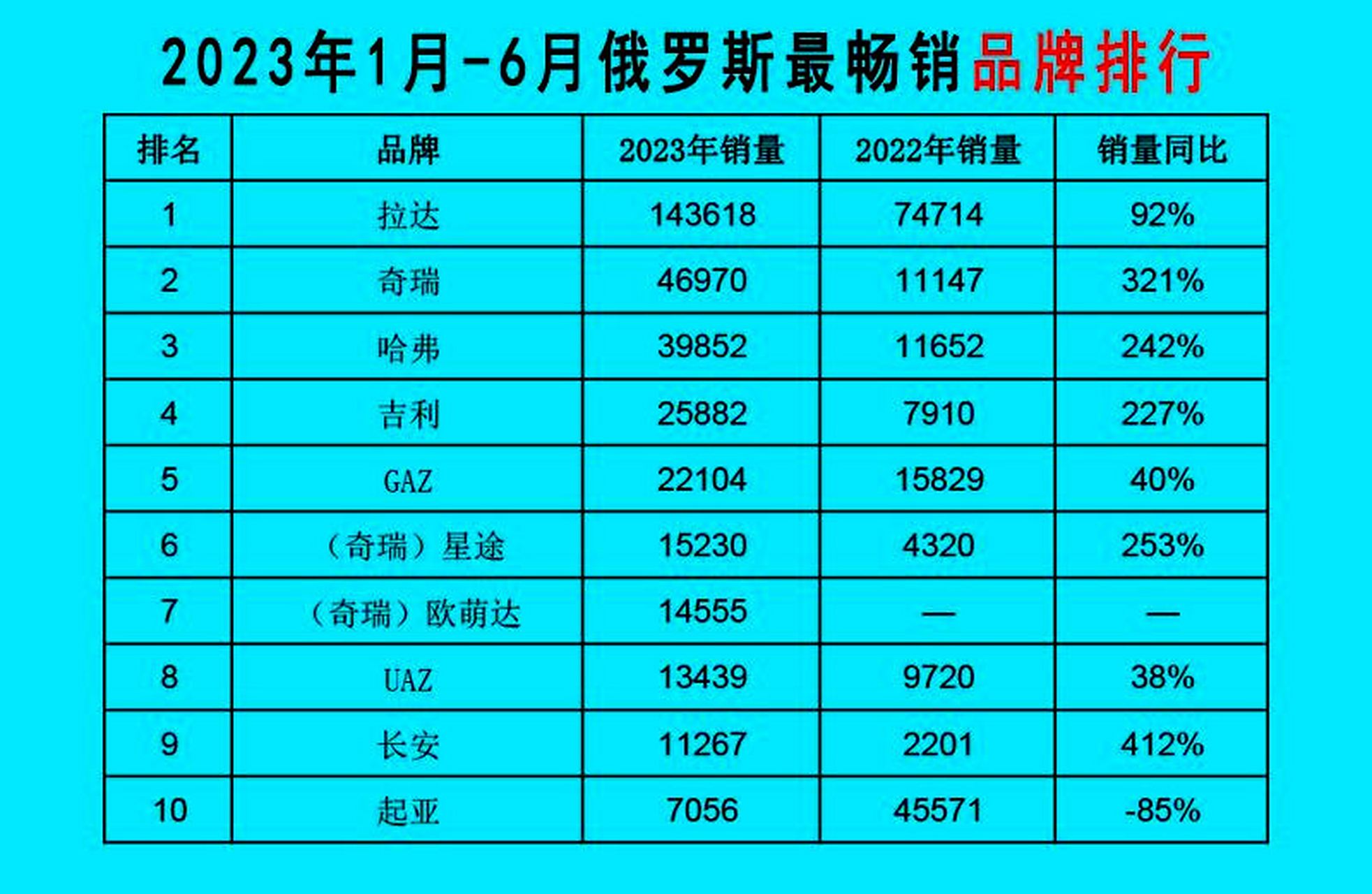 俄罗斯工贸部决定自8月1日起,第5次提高俄罗斯