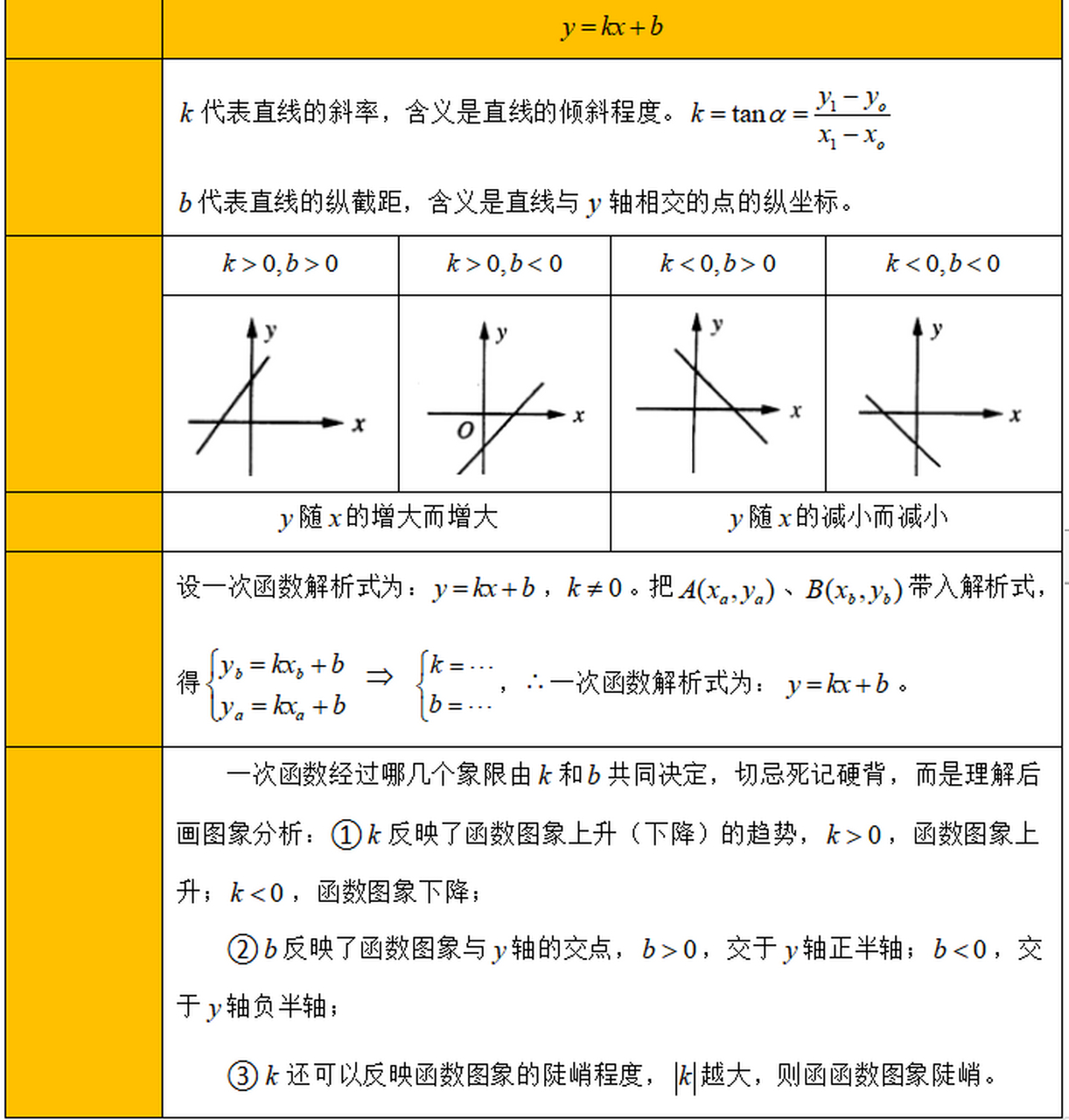 数学一次函数手抄报图片