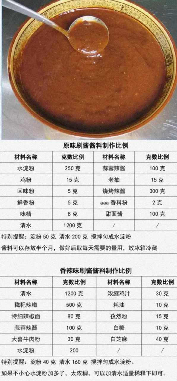 炸串酱料配方(原味,香辣味,酸甜味)面糊制作,腌制鸡柳鸡排调料,腌制