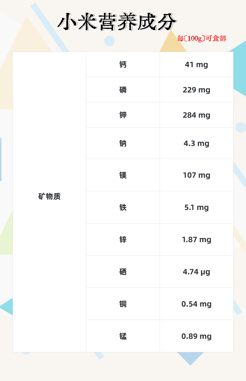 小米粥gi值图片