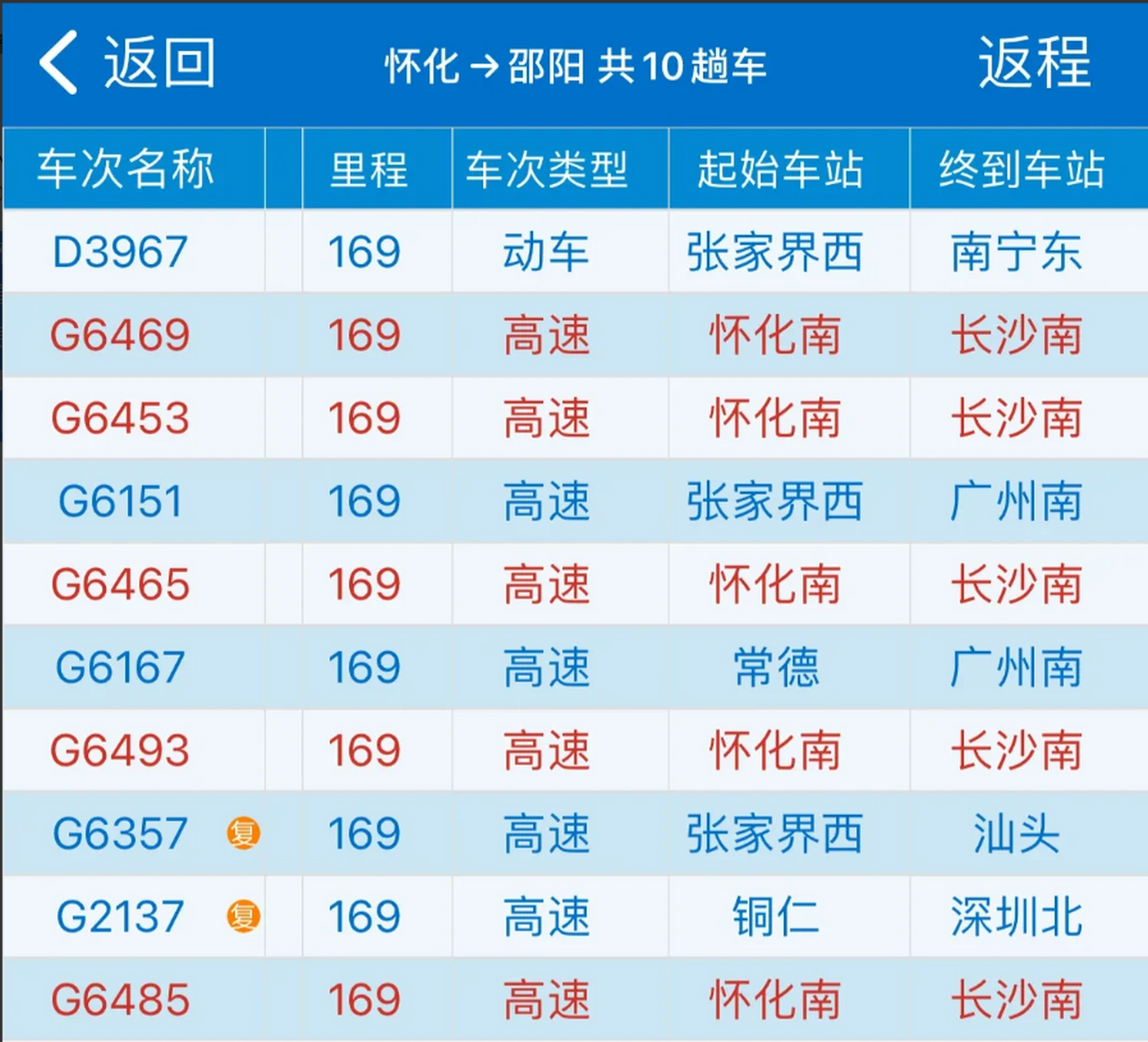 铁路调图,怀邵衡高铁为什么不多增加几趟车?