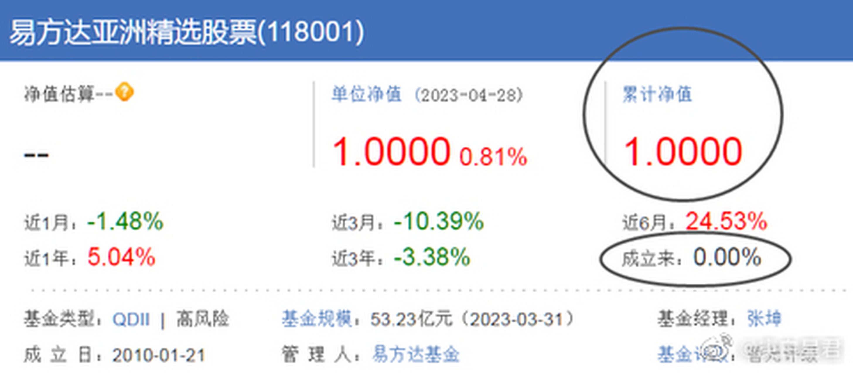 易方达中小盘基金净值（易方达中小盘基金净值是多少）《易方达中小盘基金净值-估值》