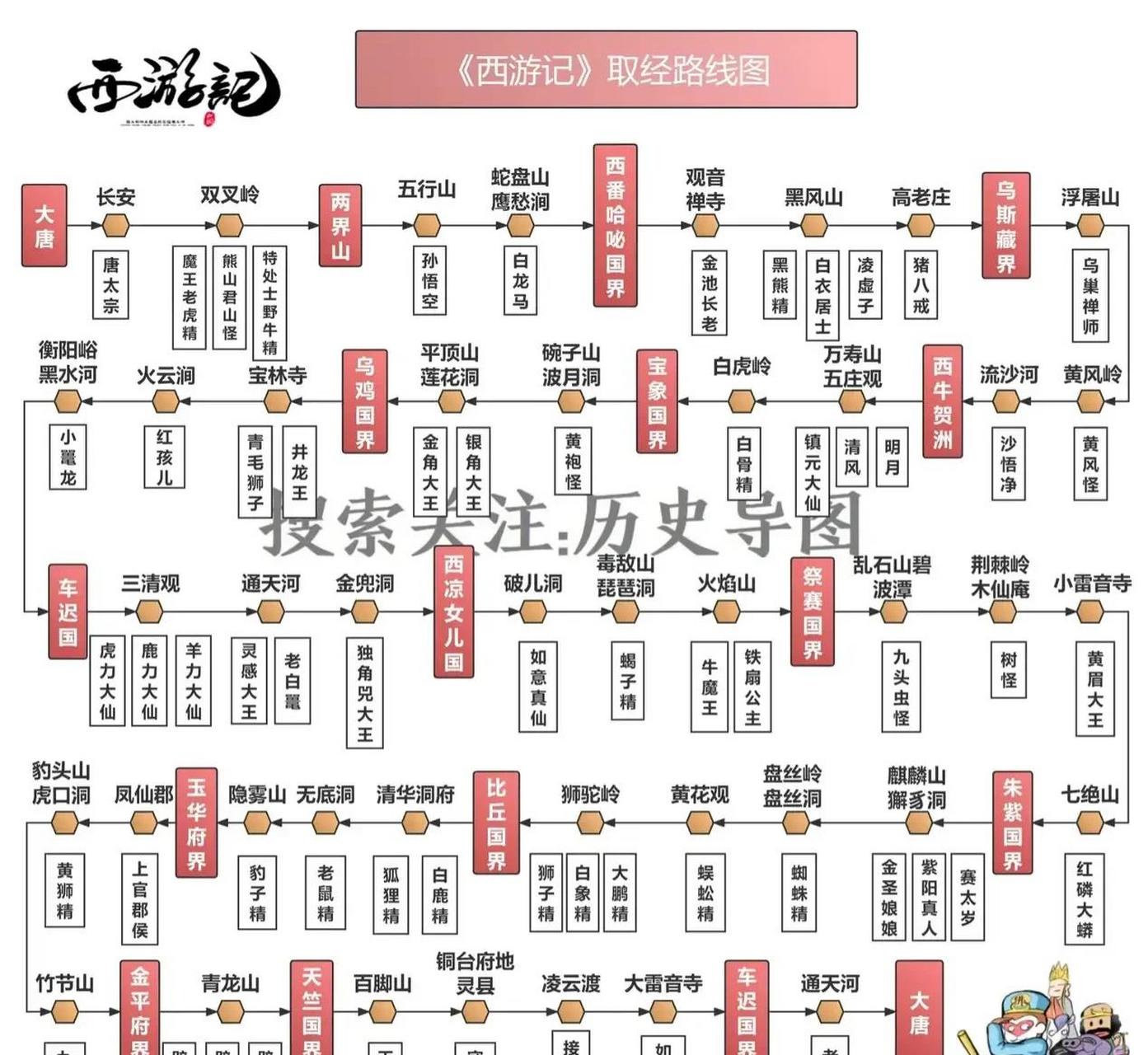 领动计划# 西游记经历了多少个国家?遇到多少个妖怪?