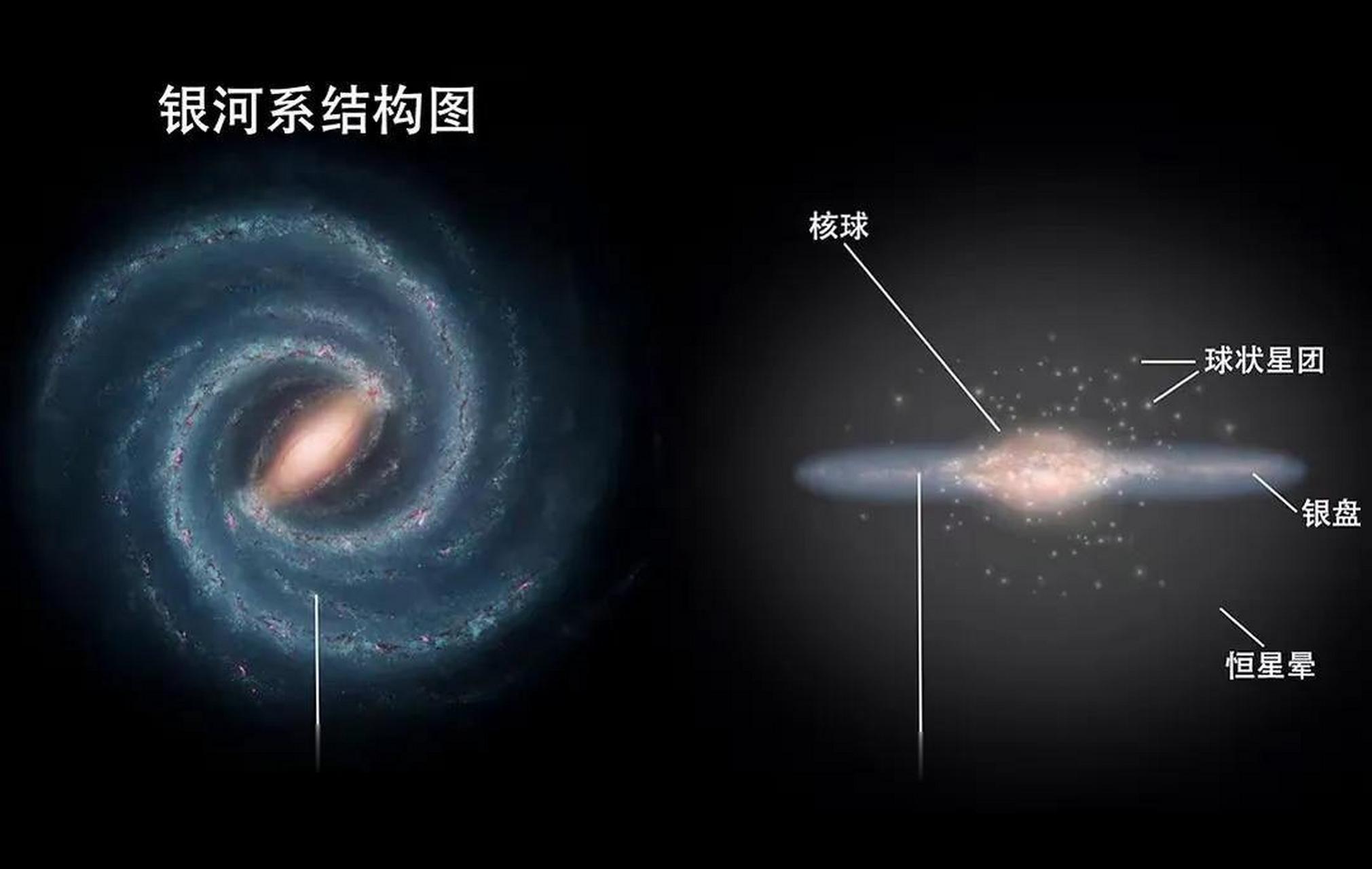大犬座矮星系是人类认知的宇宙中最靠近银河系的矮星系之一.