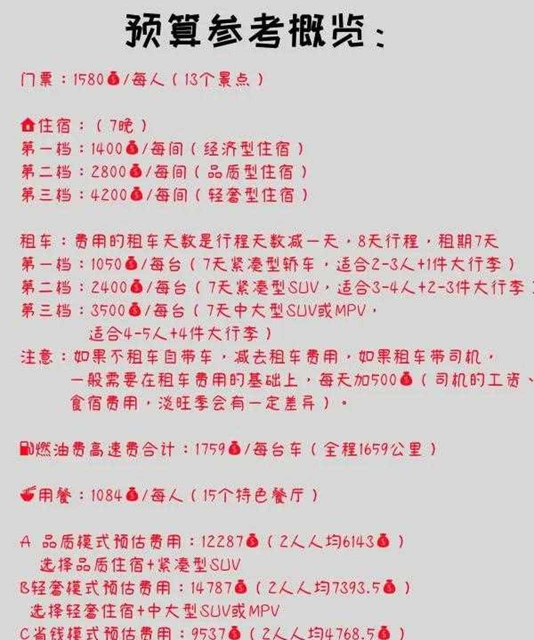 关于这条路线,还总结了一本电子《路书》,每天去哪儿玩,怎么玩,有什么