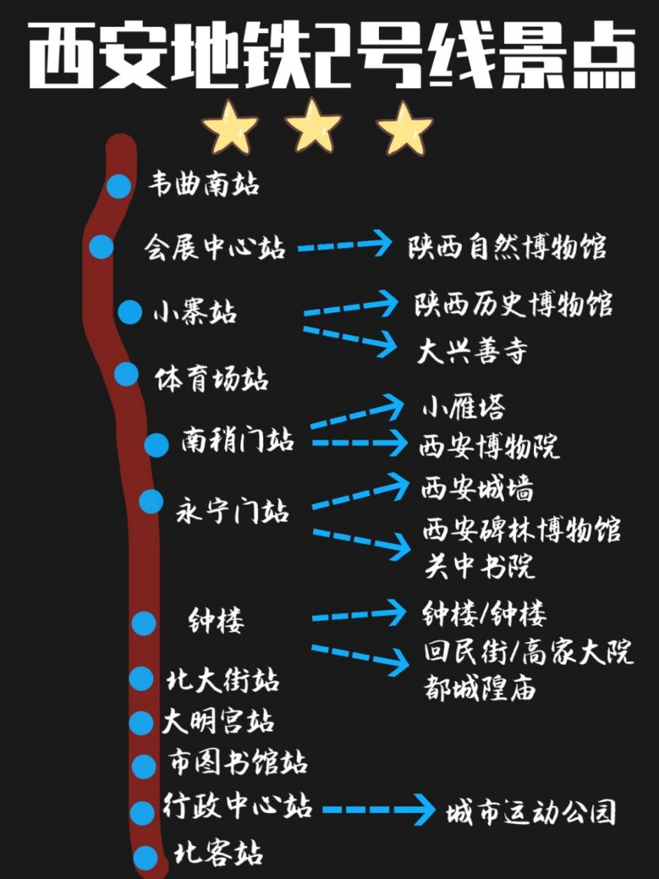 西安旅游手绘地图五天四夜超全攻略?