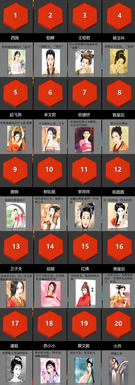 中国古代美女排名top20