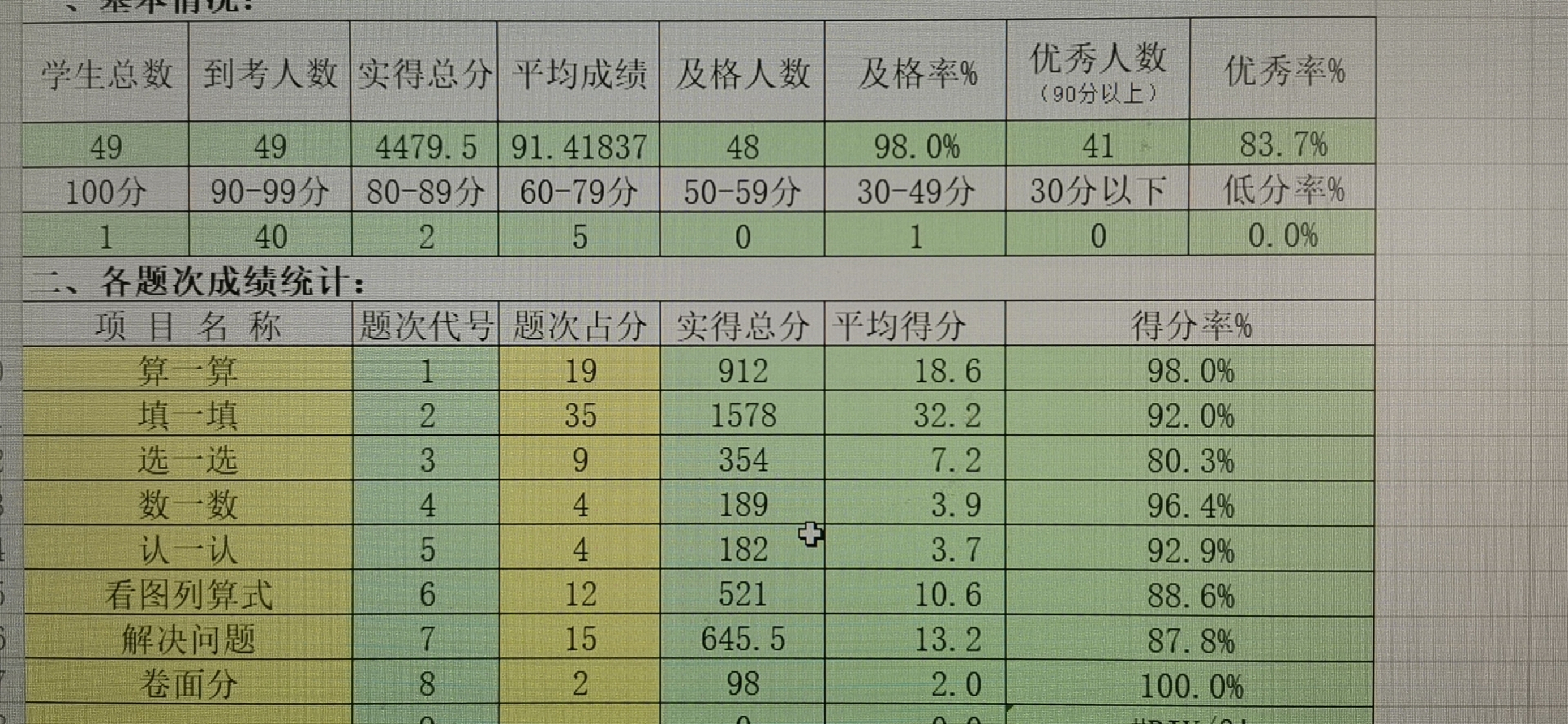 宋小睿成绩单真实图片