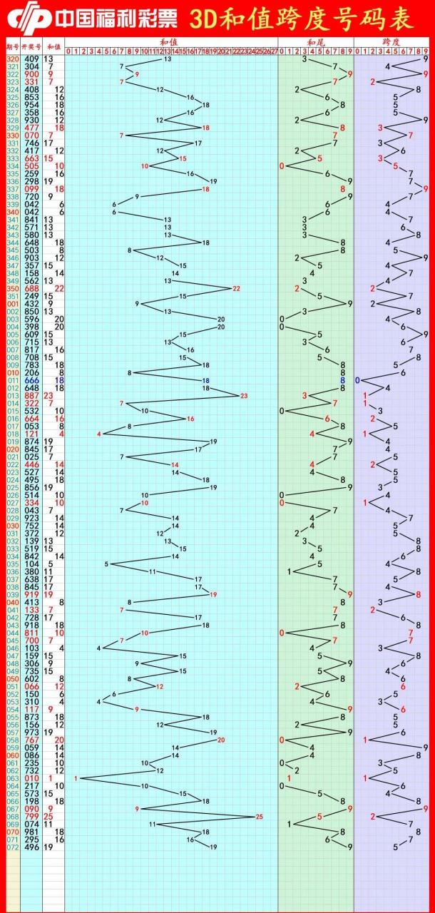 73期3d 试机号905开机号931 胆4 345147048247148347248348